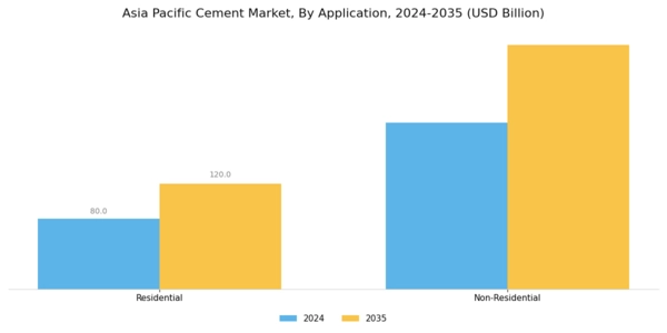 Asia Pacific Cement Market Segment Image 1