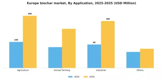 Europe Biochar Market Segment Image 0