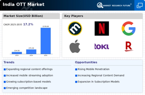 India OTT Market Infographic