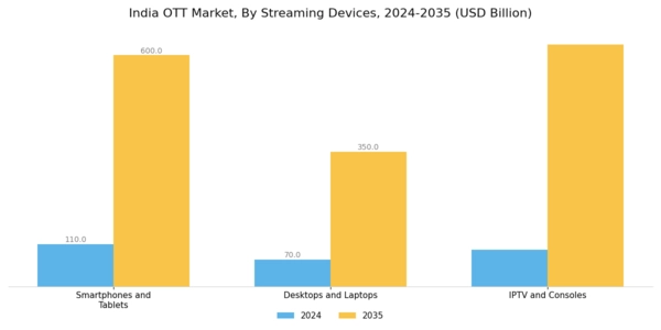 India OTT Market Segment Image 1