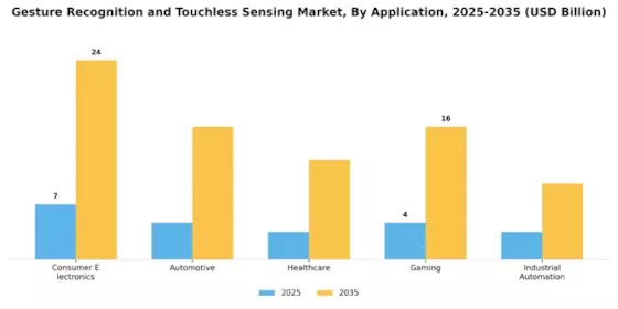 Gesture Recognition & Touchless Sensing Market Segment Image 0