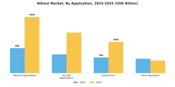 Nitinol Market Segment Image 0