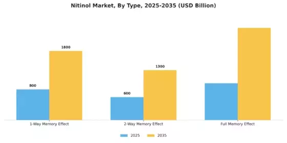 Nitinol Market Segment Image 1