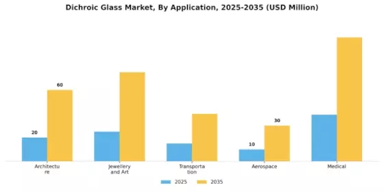Dichroic Glass Market Segment Image 1