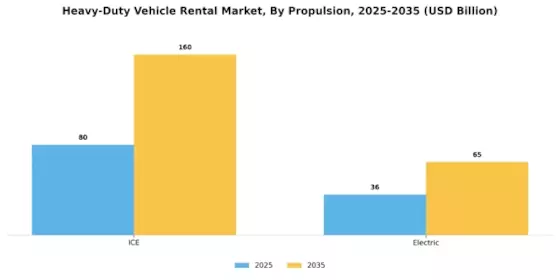 Heavy Duty Vehicle Rental Market Segment Image 1
