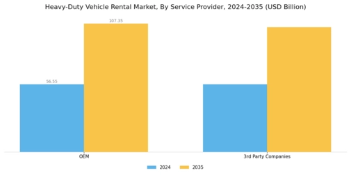 Heavy Duty Vehicle Rental Market Segment Image 2