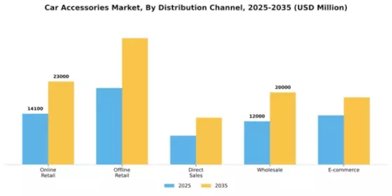 Car Accessories Market Segment Image 1