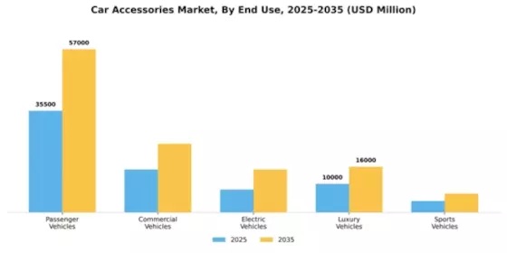 Car Accessories Market Segment Image 2