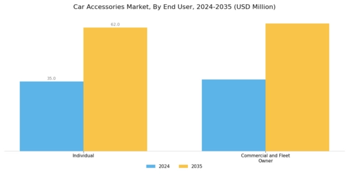 Car Accessories Market Segment Image 1