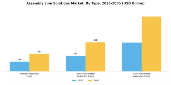 Assembly Line Solutions Market Segment Image 0