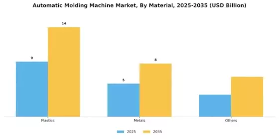 Automatic Molding Machine Market Segment Image 0