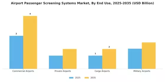 Airport Passenger Screening Systems Market Segment Image 1