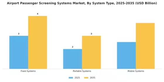 Airport Passenger Screening Systems Market Segment Image 2