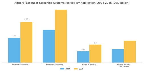 Airport Passenger Screening Systems Market Segment Image 1