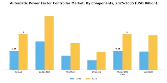 Automatic Power Factor Controller Market Segment Image 1