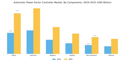 Automatic Power Factor Controller Market Segment Image 1