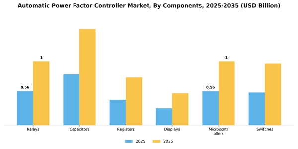 Automatic Power Factor Controller Market Segment Image 0