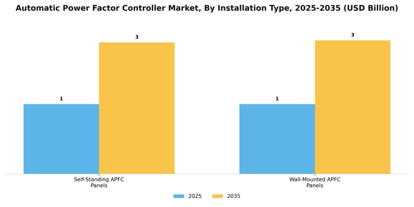 Automatic Power Factor Controller Market Segment Image 1