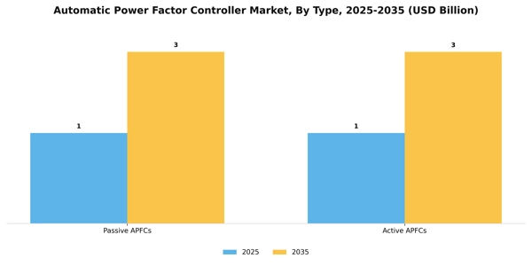 Automatic Power Factor Controller Market Segment Image 2