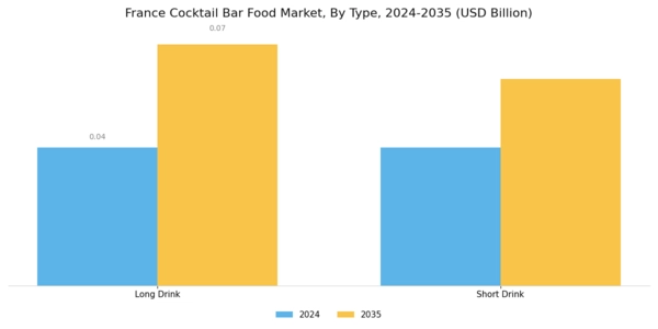France Cocktail Bar Food Market Segment Image 0