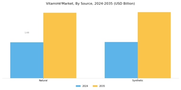 Europe Vitamins Market Segment Image 0