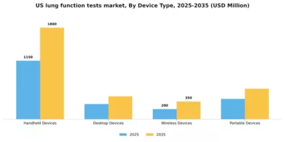 US Lung Function Tests Market Segment Image 1