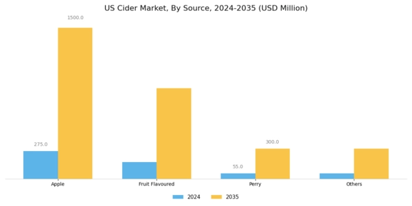 US Cider Market Segment Image 1