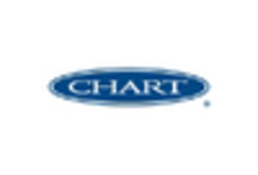 US Syngas Market key player