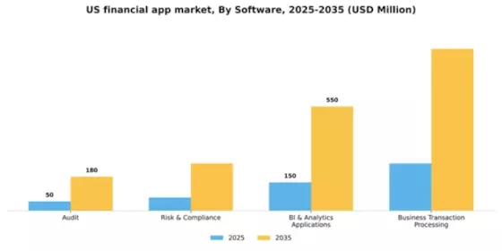 US Financial App Market Segment Image 0