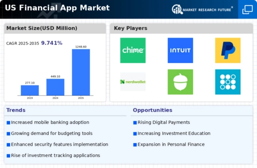 US Financial App Market Infographic