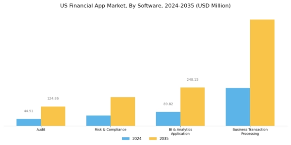 US Financial App Market Segment Image 0