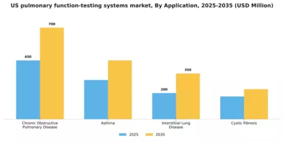 US Pulmonary Function Testing Systems Market Segment Image 0