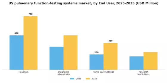 US Pulmonary Function Testing Systems Market Segment Image 1