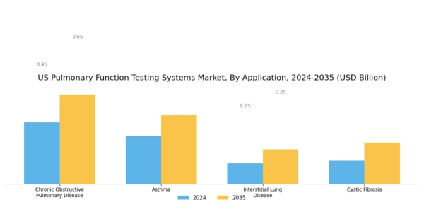 US Pulmonary Function Testing Systems Market Segment Image 1