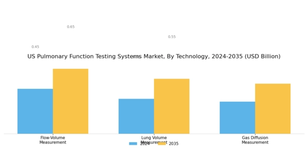 US Pulmonary Function Testing Systems Market Segment Image 3