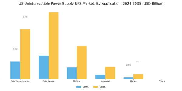 US Uninterruptible Power Supply UPS Market Segment Image 3