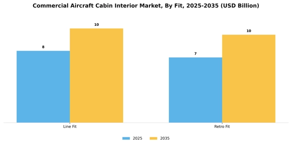 Commercial Aircraft Cabin Interior Market Segment Image 1
