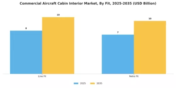 Commercial Aircraft Cabin Interior Market Segment Image 2
