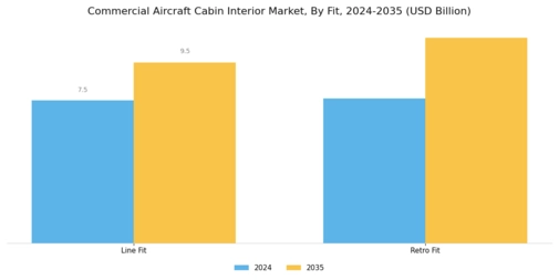 Commercial Aircraft Cabin Interior Market Segment Image 2
