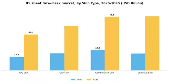 US Sheet Face Mask Market Segment Image 3