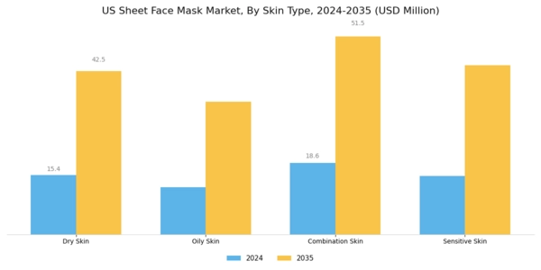 US Sheet Face Mask Market Segment Image 1