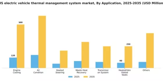 US Electric Vehicle Thermal Management System Market Segment Image 0