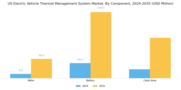 US Electric Vehicle Thermal Management System Market Segment Image 1