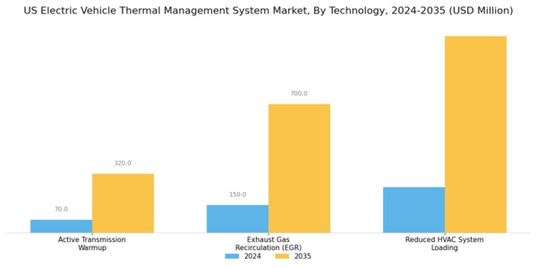 US Electric Vehicle Thermal Management System Market Segment Image 2