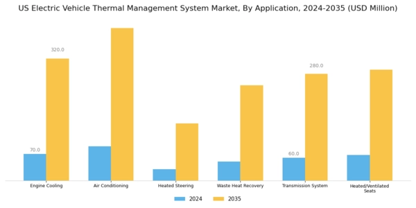 US Electric Vehicle Thermal Management System Market Segment Image 3