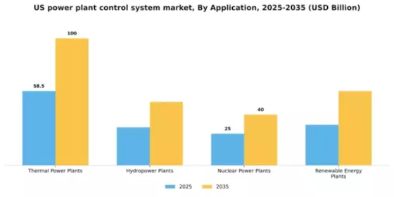 US Power Plant Control System Market Segment Image 0