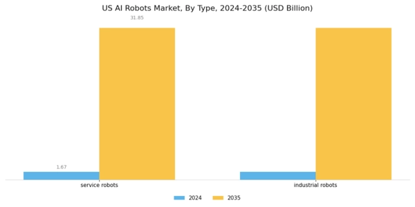 US AI Robots Market Segment Image 1