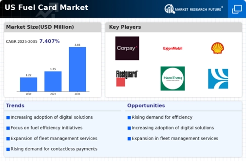 US Fuel Card Market Infographic