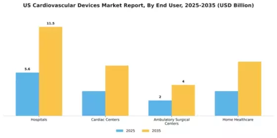 US Cardiovascular Devices Market Segment Image 1