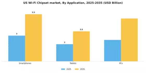 US Wi Fi Chipset Market Segment Image 0